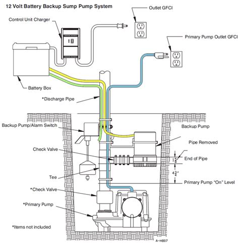 sump pump electrical junction box|manhole sump pump diagram.